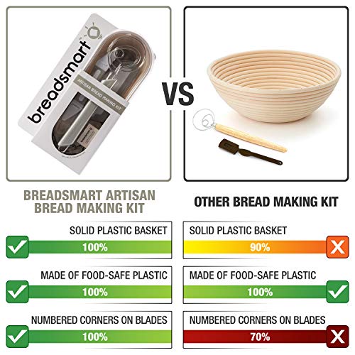 Artisan Bread Making Kit