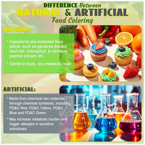 Natural Food Coloring (6.5 Fl Oz)
