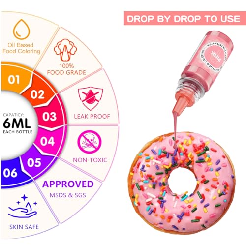Oil Based Food Coloring for Chocolates (3 Fl Oz)
