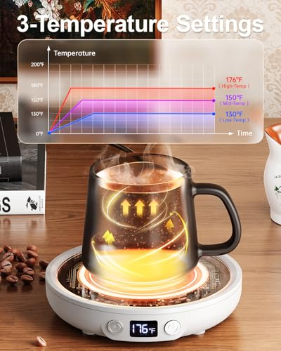 Mug Warmer for Desk