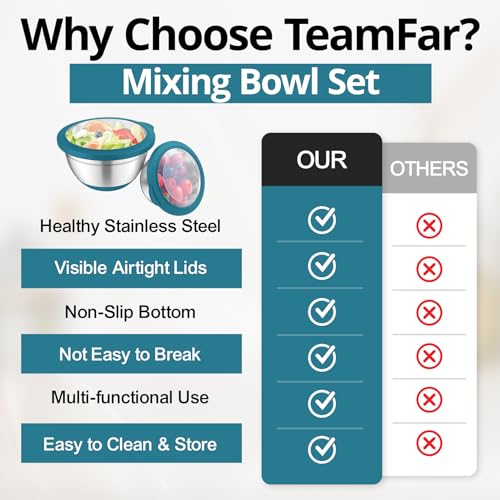 Mixing Bowls Salad Bowls with Transparent Airtight Lids (5 Count)