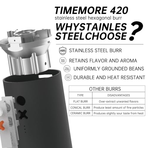 Timemore OX Burr Portable Coffee Grinder Electric Quiet Conical Burr