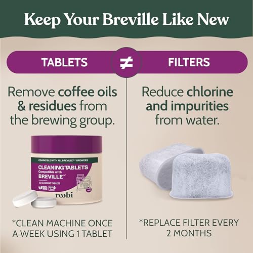 Breville Compatible Espresso Machine Cleaning & Maintenance Kit (52 Count)