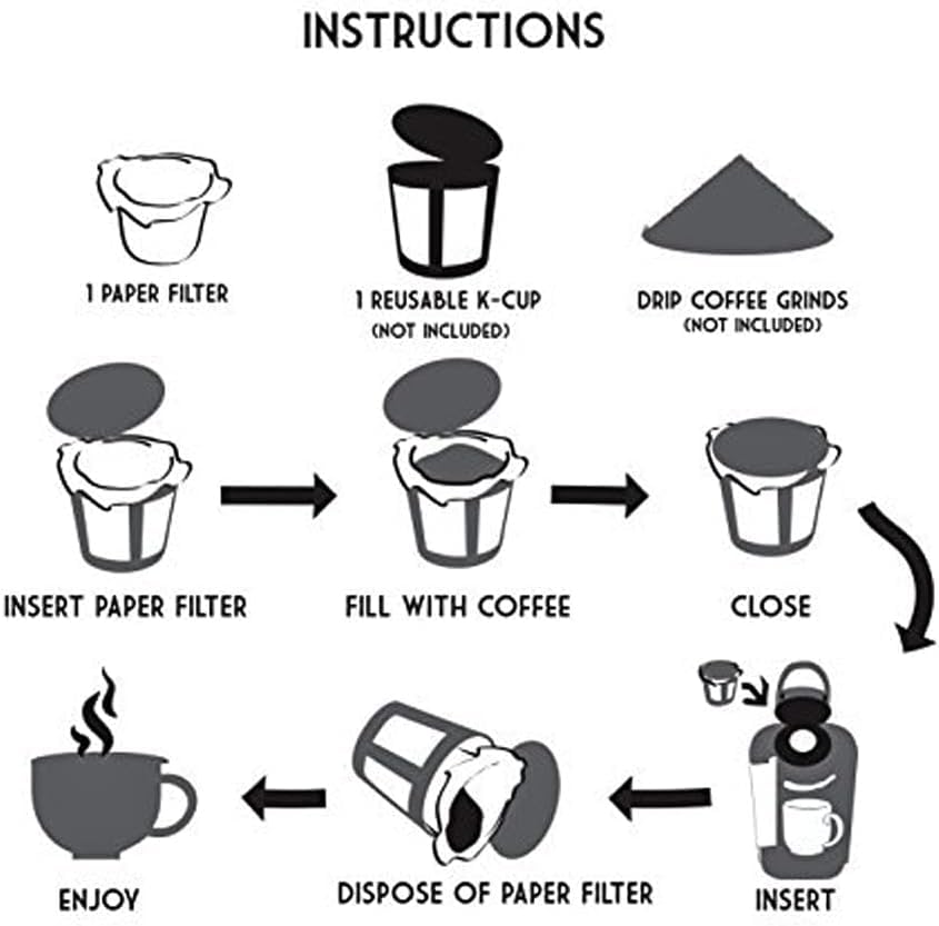 100 Disposable K Cup Paper Filters for Keurig 1.0&2.0 (100 Count)