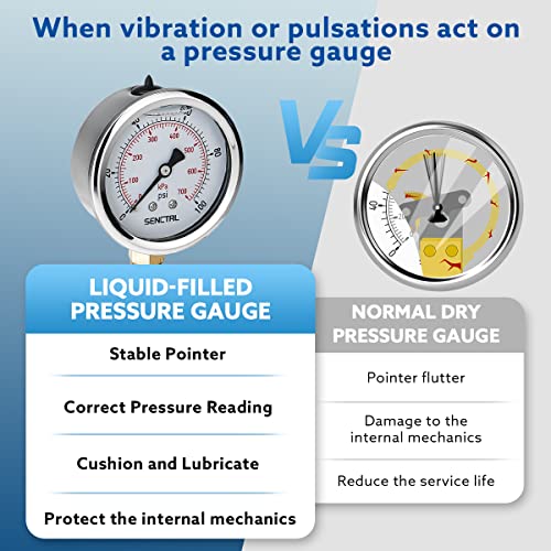 0 100 Psi Liquid Filled Low Pressure Gauge