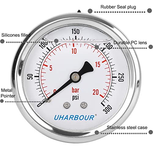 Glycerin Filled Pressure Gauge 200psi