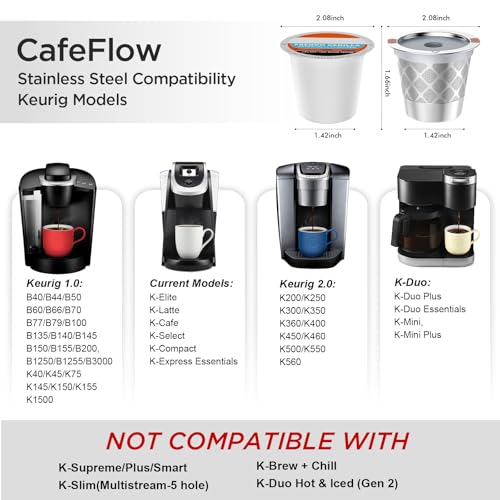 Reusable k Cup Coffee Filters