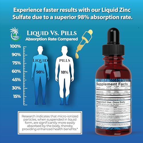 USDA Organic Ionic Zinc Droppers for Men (4 Fl Oz)