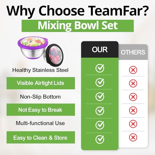 Mixing Bowls Salad Bowls with Transparent Airtight Lids (5 Count)