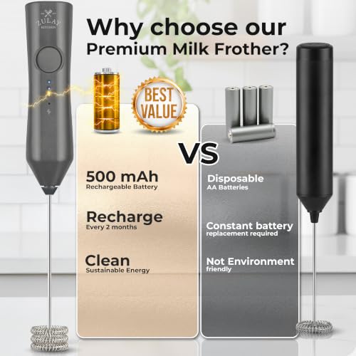 Rechargeable Milk Frother Handheld