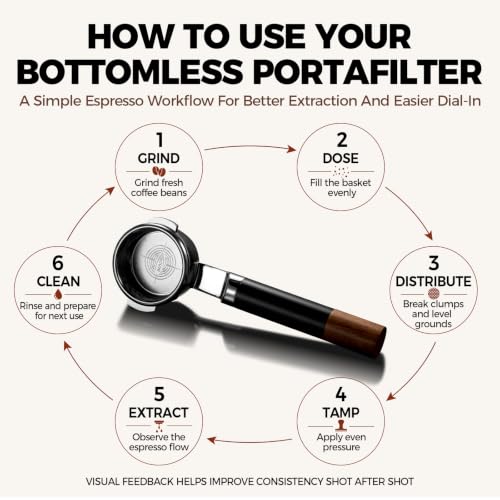 58mm Bottomless Naked Portafilter Silver