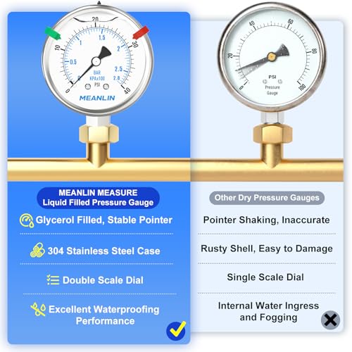 0~40Psi Liquid Filled Pressure Gauge Stainless Steel 2.5" FACE DIAL 1