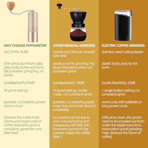 Popsweet C38 Manual Coffee Grinder
