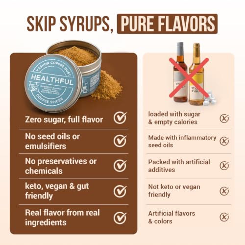 Coffee Dust Healthful Flavoring Powder (2 Ounce)