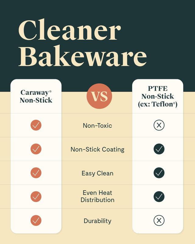 Non Stick Ceramic