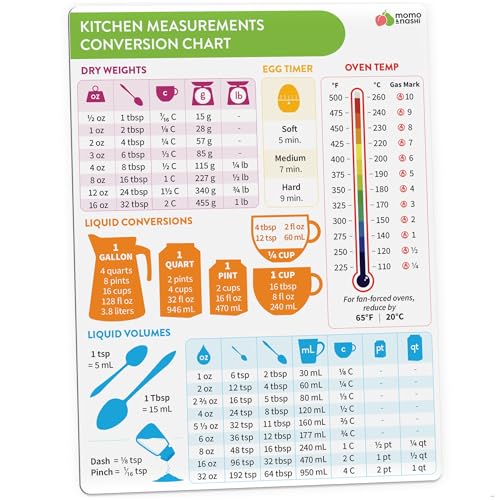 Kitchen Conversion Chart Magnet 1pc