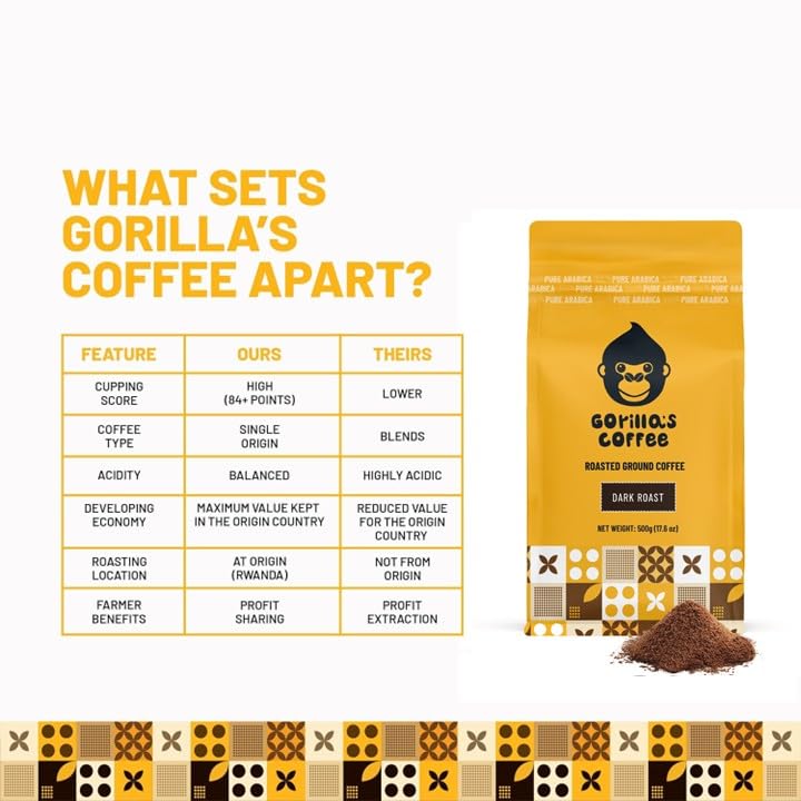 100% Arabica Dark Roast Ground Coffee (17.64 Ounce)