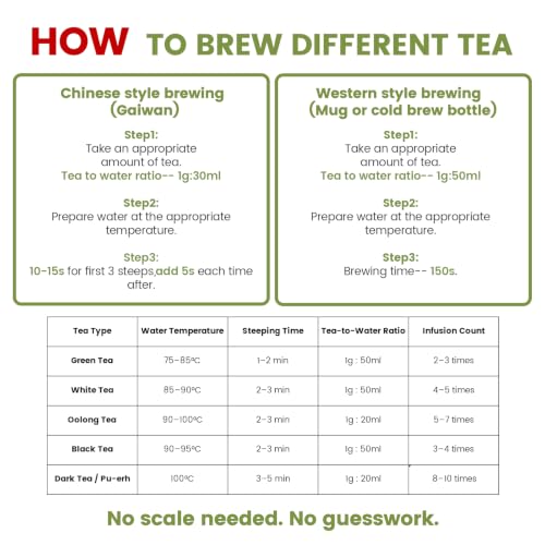 Loose Leaf Chinese Tea Sampler (2.1 Ounce)
