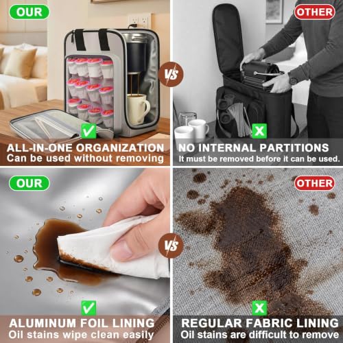 Coffee Maker Travel Bag for Keurig K