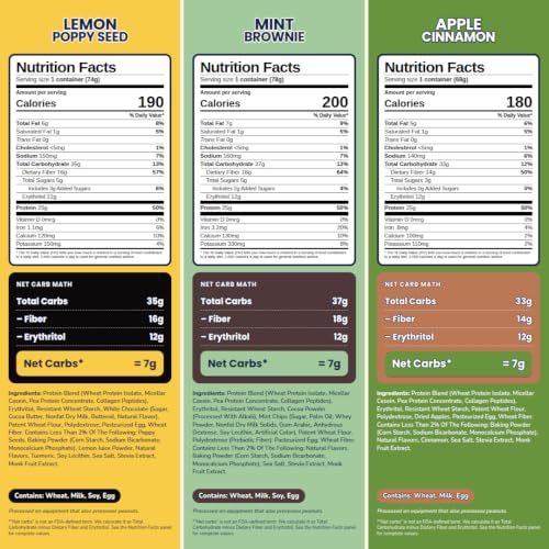 Protein Muffin (22.32 Ounce)