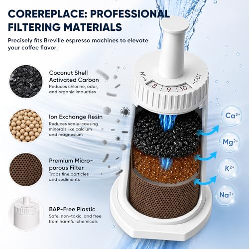 2 Pack of Replacement Water Filter for Breville Claro Swiss Espresso Coffee Machine (2 Count)