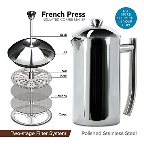 Double Walled Stainless