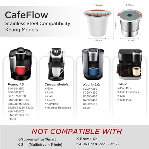 Reusable k Cup Coffee Filters