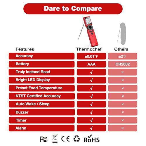 Meat Thermometer Digital Instant Read for Grilling