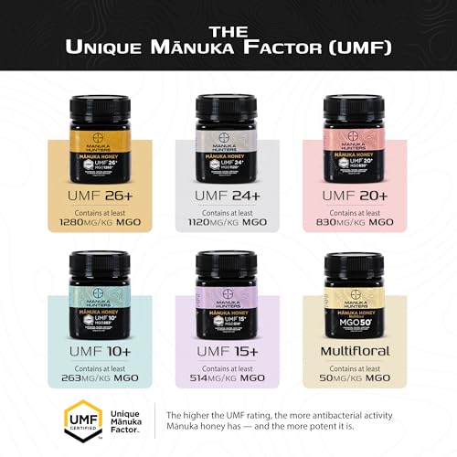 New Zealand Manuka Honey MGO 50 Raw & Pure Monofloral 8.8oz (8.8 Ounce)