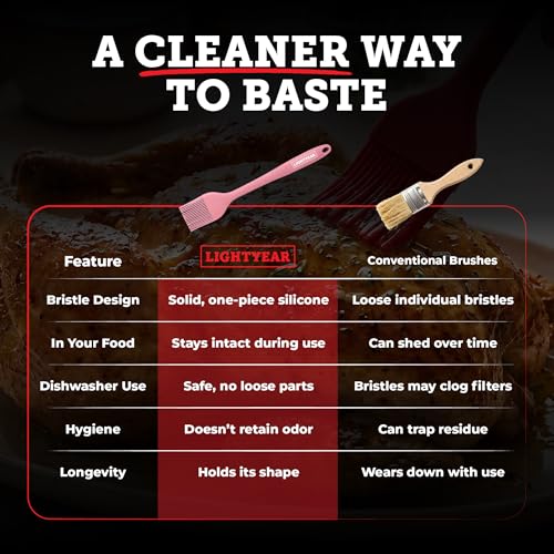 Silicone Basting Brush for Cooking