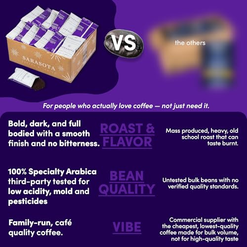Coffee Packets (72 Ounce)