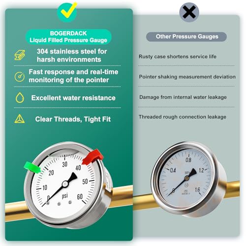 0 60PSI Stainless Steel Liquid Filled Pressure Gauge
