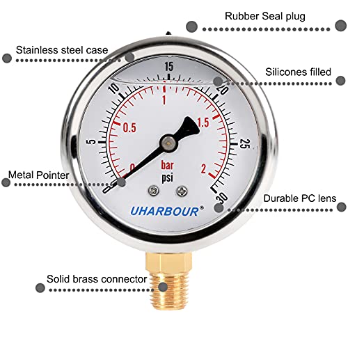 Glycerin Pressure Gauge 30psi