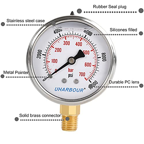Glycerin Pressure Gauge 10000psi