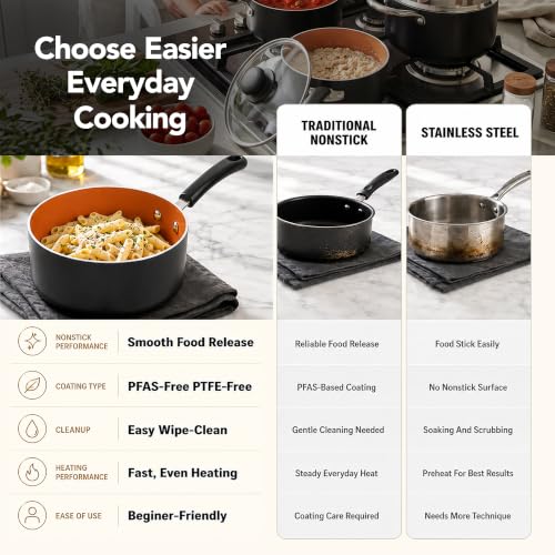 Nonstick Saucepan Set with Lids & Steamer