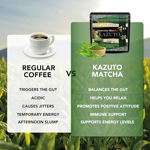 Kazuto Imperial Ceremonial Grade Matcha Green Tea Powder