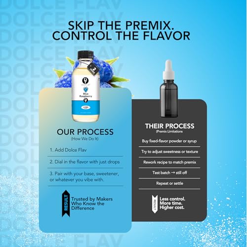 Blue Raspberry Extract (128 Fl Oz)