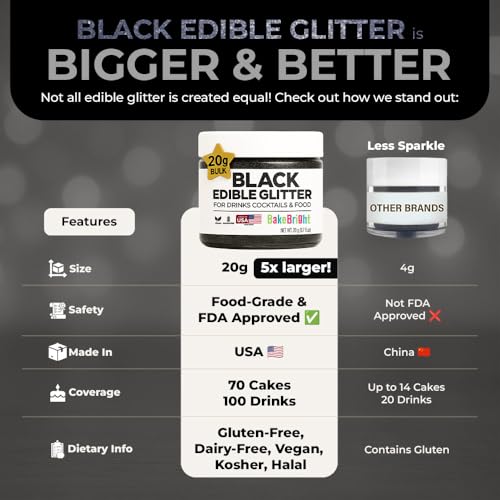 Bulk 20g Black Edible Glitter for Drinks