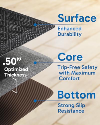Kitchen Mats for Floor