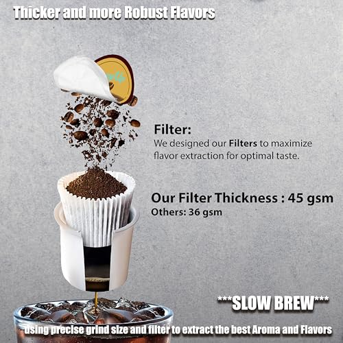 Breakfast Blend Medium Roast Coffee Single Serve Pod (100 Count)