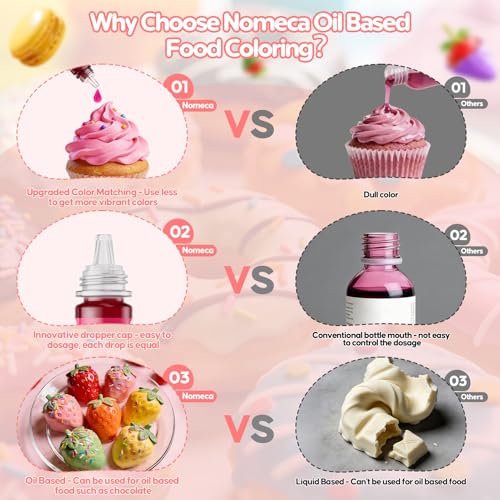 Oil Based Food Coloring for Chocolate (3.5 Fl Oz)