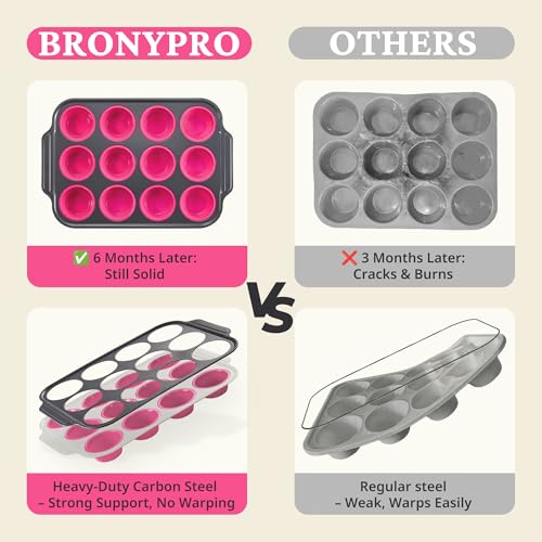 Silicone Muffin Pans for Baking with Metal Frame