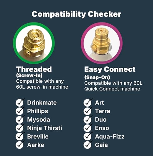 CO2 Cartridges