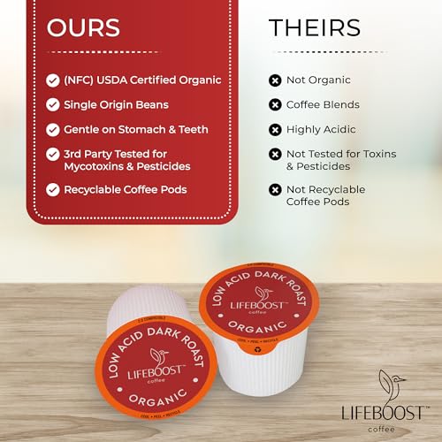 Dark Roast Low Acid Coffee K Cups (10 Count)