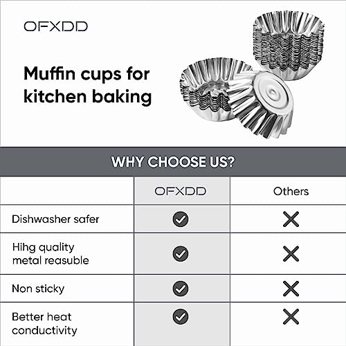 Muffin Cups for Kitchen Baking 2.36 Inch (30 Count)
