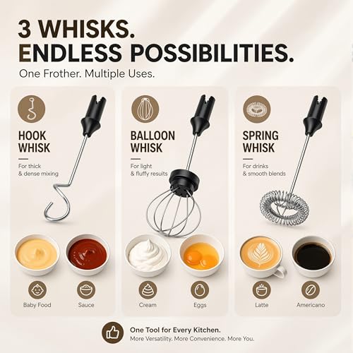 Rechargeable Milk Frother Handheld 3 Speed Coffee Foamer [3 Whisk] Electric Drink Mixer for Latte