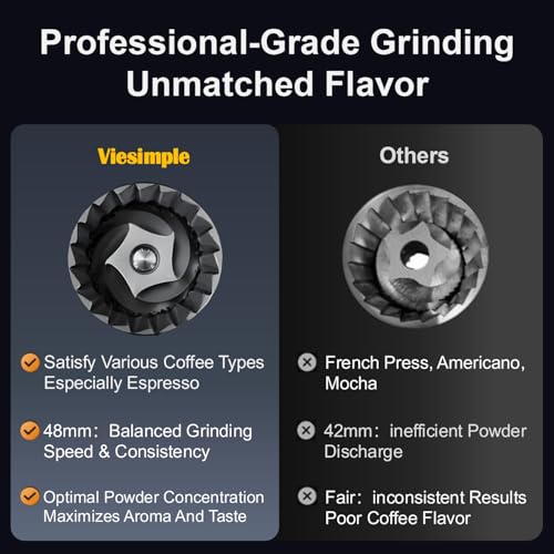 Gen 4 Electric Burr Coffee Grinder