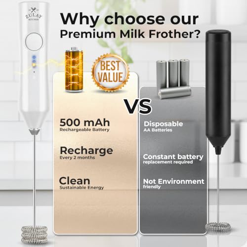 Rechargeable Milk Frother Handheld