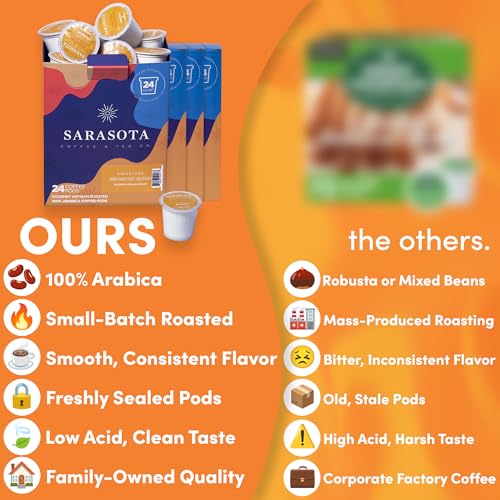 Sarasota Coffee Breakfast Blend K (96 Count)