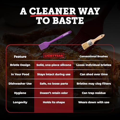 Silicone Basting Brush for Cooking